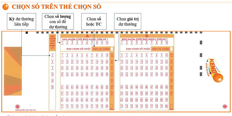 Hướng Dẫn Chơi Keno Vietlott Siêu Đơn Giản Dành Cho Tân Thủ Hướng dẫn chơi Keno Vietlott tạo nên sự hấp dẫn