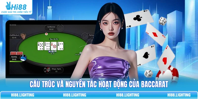 Luật Chơi Baccarat Cơ Bản Chuẩn 100% Cho Người Mới Chơi Cấu trúc và nguyên tắc hoạt động của Baccarat