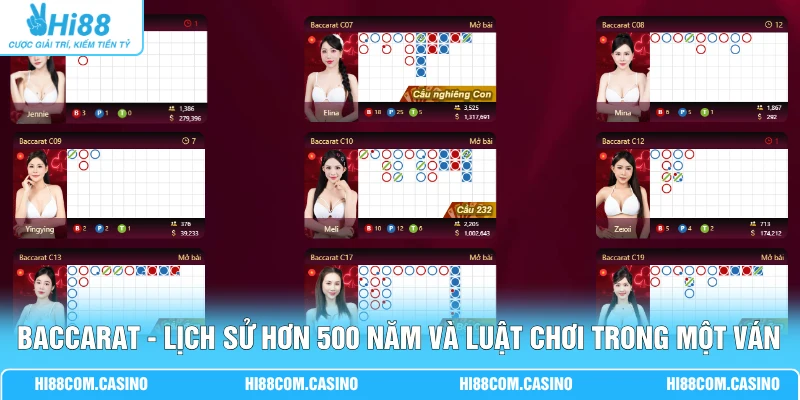 Baccarat - Lịch Sử Hơn 500 Năm Và Luật Chơi Trong Một Ván Baccarat - Lịch Sử Hơn 500 Năm Và Luật Chơi Trong Một Ván