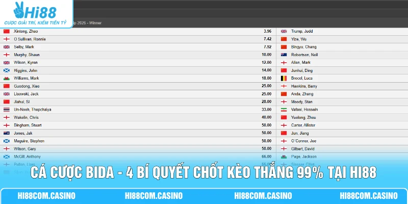 Cá Cược Bida - 4 Bí Quyết Chốt Kèo Thắng 99% Tại Hi88 Cá Cược Bida - 4 Bí Quyết Chốt Kèo Thắng 99% Tại Hi88