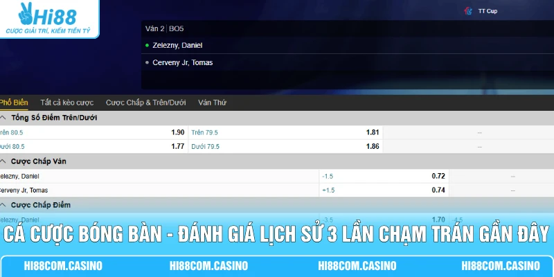 Cá Cược Bóng Bàn - Đánh Giá Lịch Sử 3 Lần Chạm Trán Gần Đây Cá Cược Bóng Bàn - Đánh Giá Lịch Sử 3 Lần Chạm Trán Gần Đây
