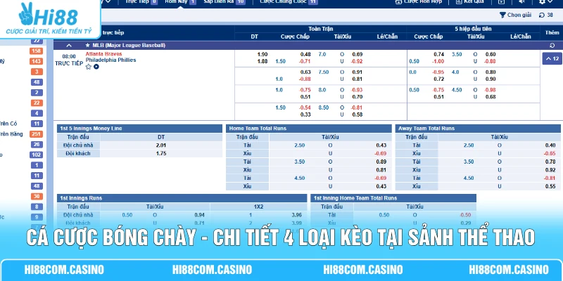 Cá Cược Bóng Chày - Chi Tiết 4 Loại Kèo Tại Sảnh Thể Thao Cá Cược Bóng Chày - Chi Tiết 4 Loại Kèo Tại Sảnh Thể Thao
