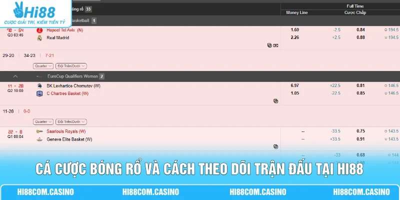 Cá Cược Bóng Rổ Và Cách Theo Dõi Trận Đấu Chuyên Sâu Cá Cược Bóng Rổ Và Cách Theo Dõi Trận Đấu Chuyên Sâu