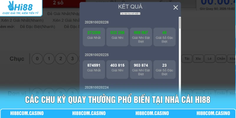 Xổ Số Siêu Tốc - Soi Cầu 5 Đến 10 Phiên Quay Gần Nhất Các chu kỳ quay thưởng phổ biến tại nhà cái Hi88
