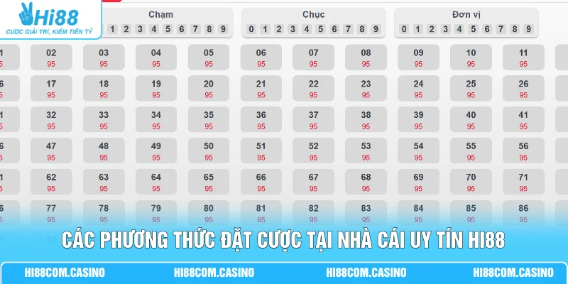 Xổ Số Siêu Tốc - Soi Cầu 5 Đến 10 Phiên Quay Gần Nhất Các phương thức đặt cược tại nhà cái uy tín Hi88