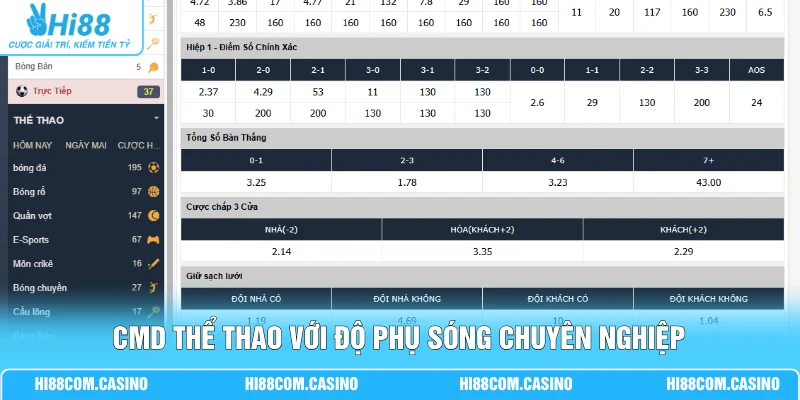 CMD Thể Thao | Bảng Tỷ Lệ Chuẩn Xác Cập Nhật Từng 1 Giây CMD thể thao với độ phụ sóng chuyên nghiệp