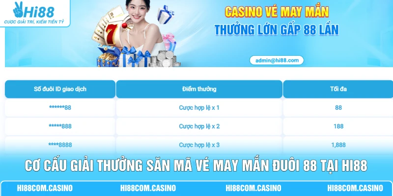 Khuyến Mãi Casino Hi88 - Săn ID Đuôi 88 Nhận 18.888 Điểm Cơ cấu giải thưởng săn mã vé may mắn đuôi 88 tại Hi88