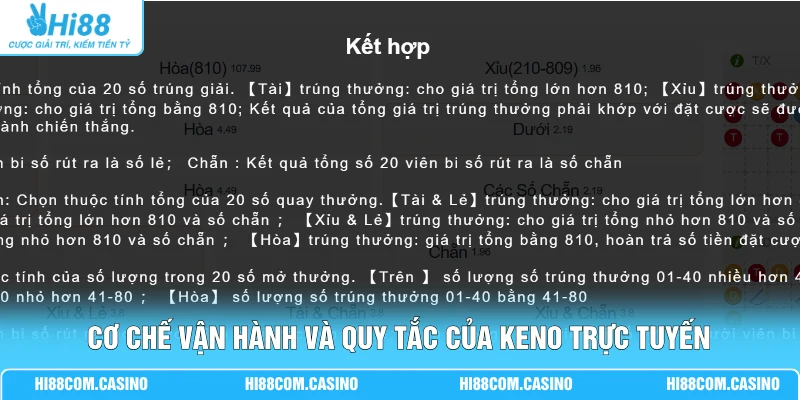 Keno Trực Tuyến - Cập Nhật Thống Kê 100 Kỳ Quay Mới Nhất Cơ chế vận hành và quy tắc của Keno trực tuyến