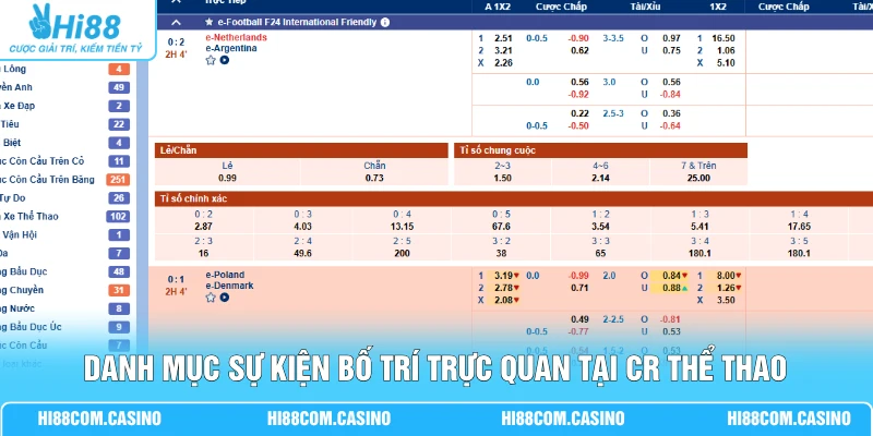 CR Thể Thao - Điểm Nổi Bật Giúp Trải Nghiệm Cuốn Hút Danh mục sự kiện bố trí trực quan tại CR thể thao