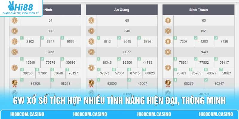 Trải Nghiệm GW Xổ Số Đẳng Cấp Cơ Hội Kiếm 100 Triệu Đồng GW xổ số tích hợp nhiều tính năng hiện đại, thông minh