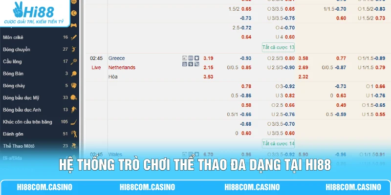 SABA Thể Thao | Sảnh Đấu Hiện Đại Với 50+ Môn Thi Đấu Hệ thống trò chơi thể thao đa dạng tại Hi88