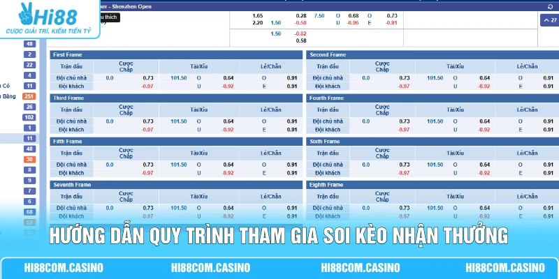 Cá Cược Bida - 4 Bí Quyết Chốt Kèo Thắng 99% Tại Hi88 Hướng dẫn quy trình tham gia soi kèo nhận thưởng