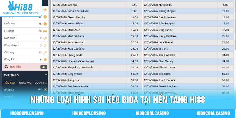 Cá Cược Bida - 4 Bí Quyết Chốt Kèo Thắng 99% Tại Hi88 Những loại hình soi kèo bida tại nền tảng Hi88
