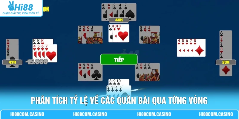 Tá Lả Top 10 Tựa Game Hấp Dẫn Người Chơi Tham Gia Hi88 Phân tích tỷ lệ về các quân bài qua từng vòng