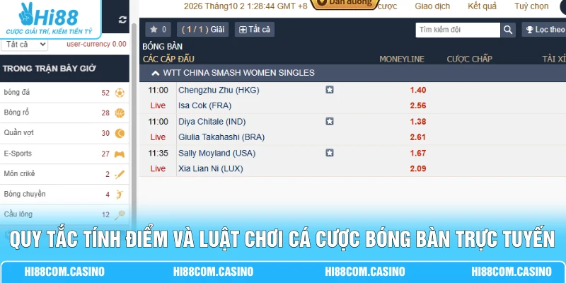 Cá Cược Bóng Bàn - Đánh Giá Lịch Sử 3 Lần Chạm Trán Gần Đây Quy tắc tính điểm và luật chơi cá cược bóng bàn trực tuyến