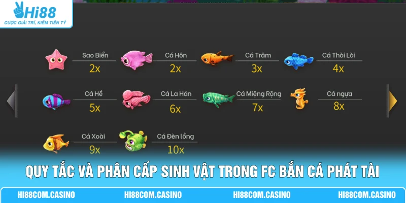 FC Bắn Cá Phát Tài | Hiệu Ứng Sống Động Cùng Tỷ Lệ X500 Hũ Quy tắc và phân cấp sinh vật trong FC Bắn Cá Phát Tài
