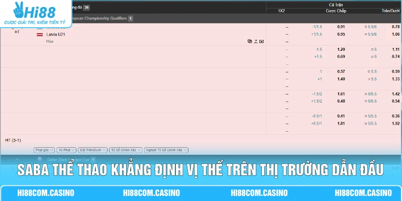 SABA Thể Thao | Sảnh Đấu Hiện Đại Với 50+ Môn Thi Đấu SABA thể thao khẳng định vị thế trên thị trường dẫn đầu