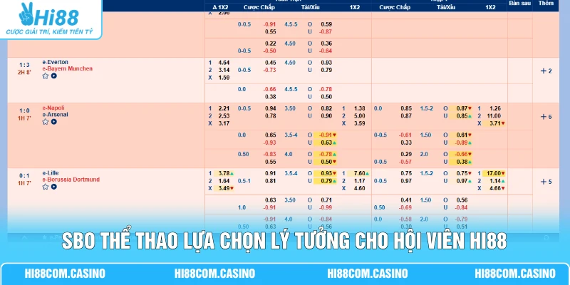 SBO Thể Thao | Hệ Thống Tỷ Lệ Kèo Chuẩn Cập Nhật 24 Giờ SBO thể thao lựa chọn lý tưởng cho hội viên Hi88