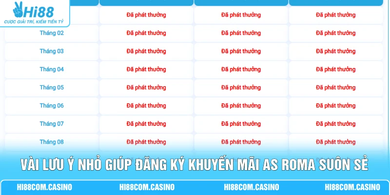 Khuyến Mãi AS Roma Nhận Lì Xì 2,888 Tỷ Đồng Hấp Dẫn Tại Hi88 Vài lưu ý nhỏ giúp đăng ký khuyến mãi AS Roma suôn sẻ